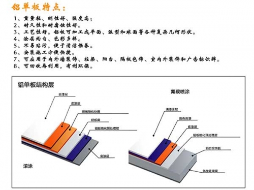 玉溪铝单板特点