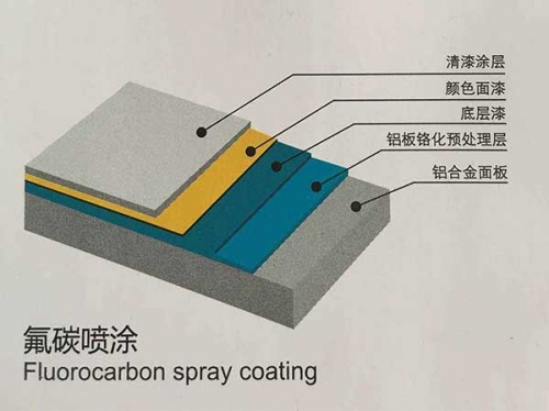 楚雄铝板厂销售铝单板氟碳喷涂